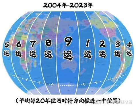 上元一运2044|青云 的想法: 何为大运 